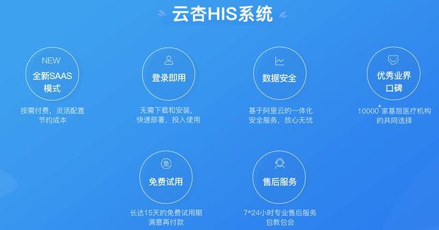医院his系统是什么_his系统主要是哪些模块_北京医院his系统众邦