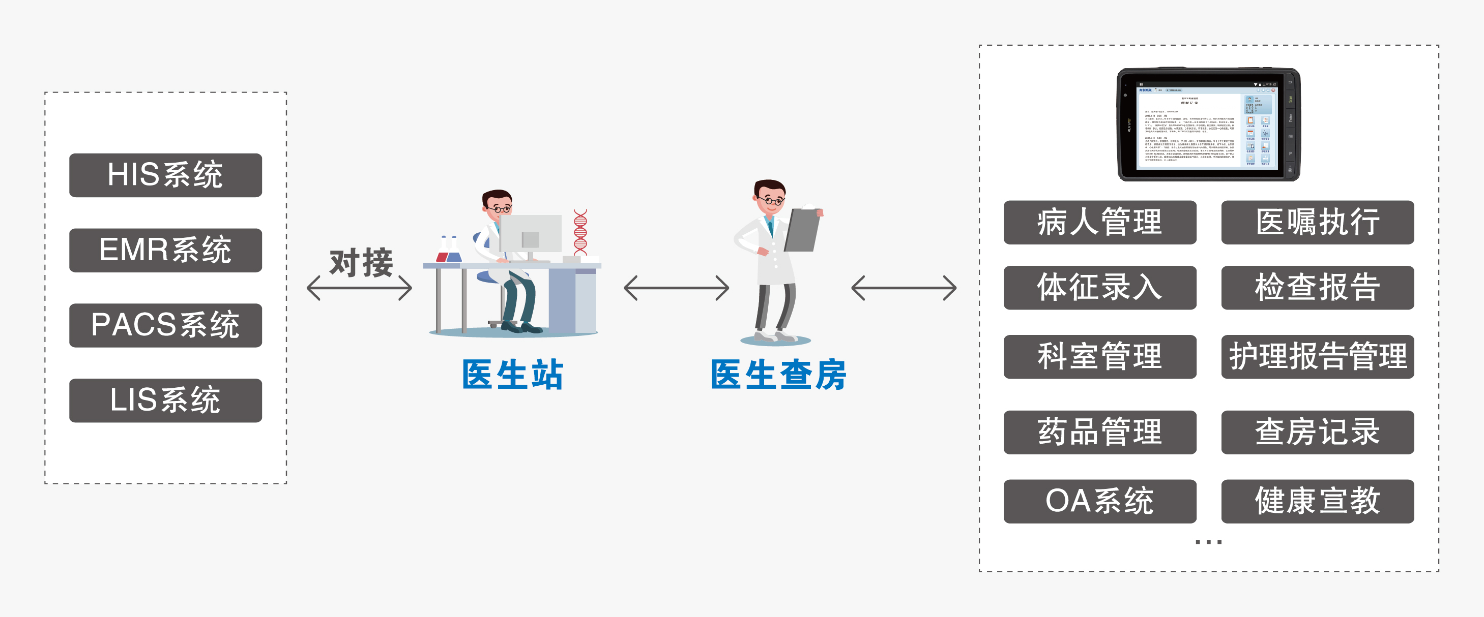 医院管理软件his排名_his系统医院大药房有什么模块_大参林有网上药房