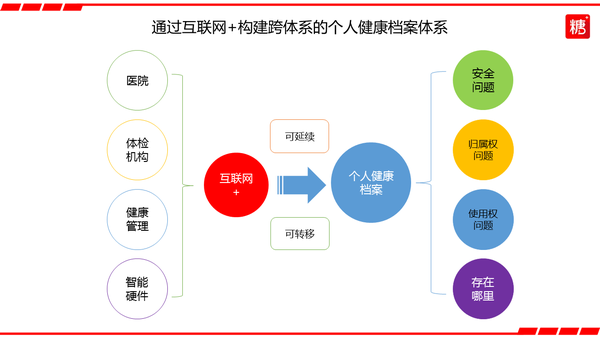 his系统医院大药房有什么模块_大参林有网上药房_医院管理软件his排名