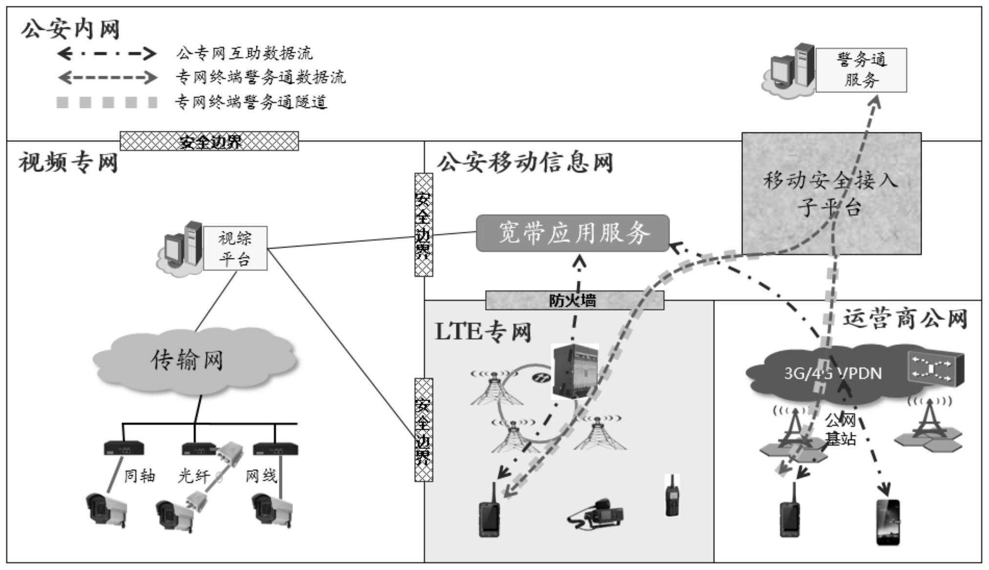 计算机三级等保要求_三级等保测评公司_三级等保互联网医院