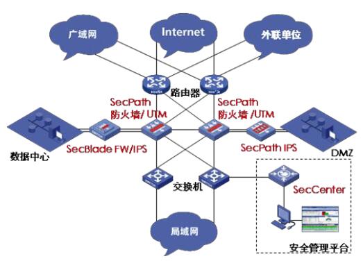 三级等保测评公司_计算机三级等保要求_三级等保互联网医院