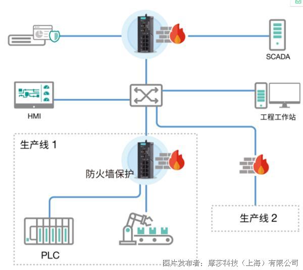 计算机三级等保要求_三级等保测评公司_三级等保互联网医院