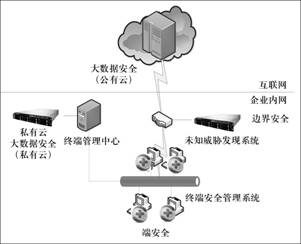 三级等保测评公司_三级等保互联网医院_计算机三级等保要求