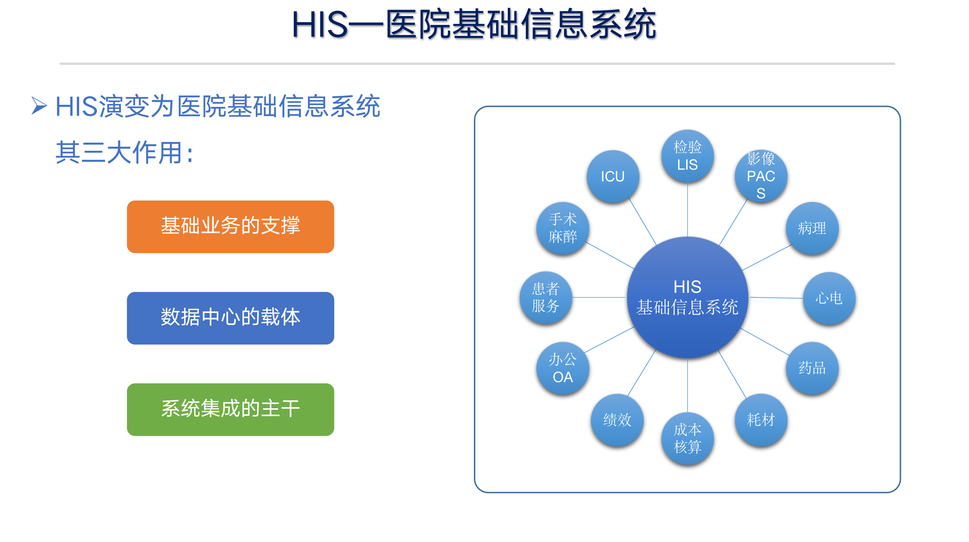 国家企业信息公示系统_云南省妇幼卫生信息直报系统_医院热门信息系统