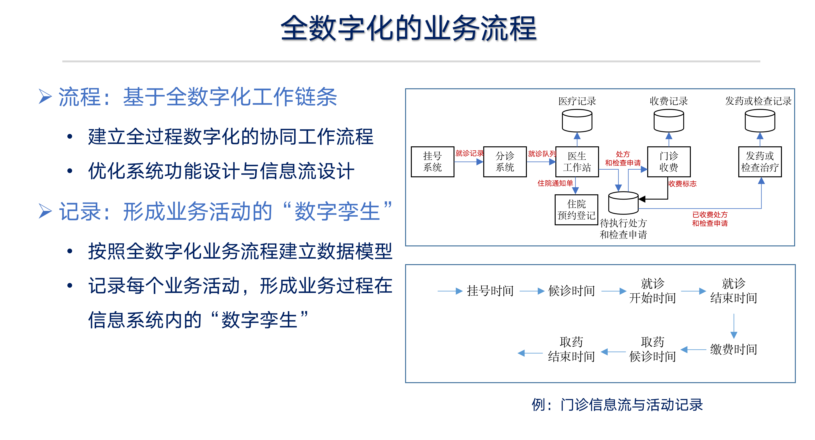 国家企业信息公示系统_医院热门信息系统_云南省妇幼卫生信息直报系统