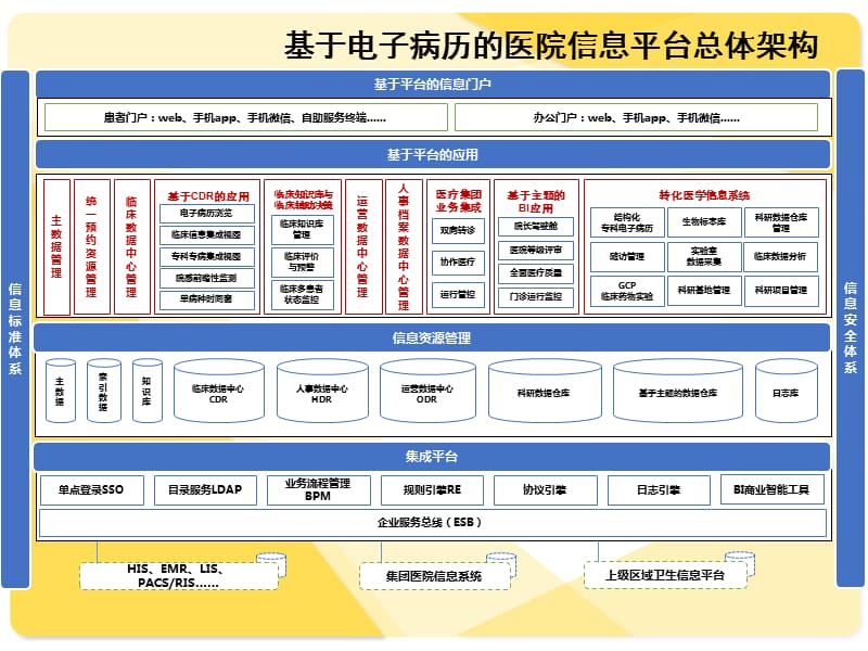 it架构设计研究组大数据时代的it架构设计_互联网医院架构设计_物联网云平台 架构