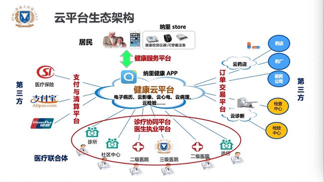中国医疗健康行业现状_新闻：中国互联网+医疗健康 生态体系发展_九安医疗股票健康中国第二轮