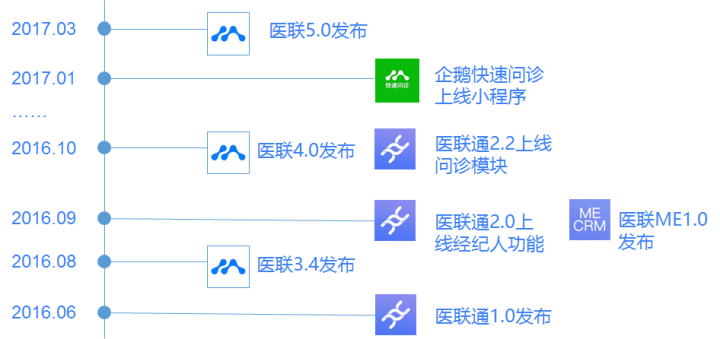 互联网首诊_首诊负责制度_首诊医师接诊患者后