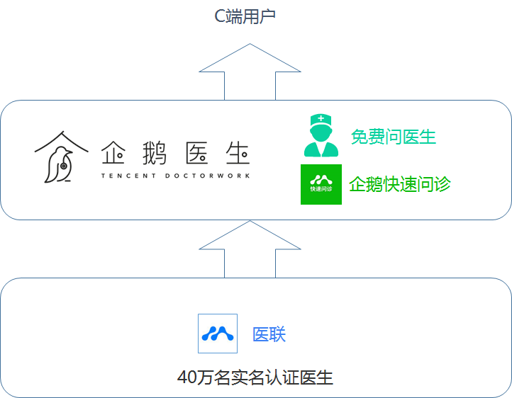首诊医师接诊患者后_首诊负责制度_互联网首诊