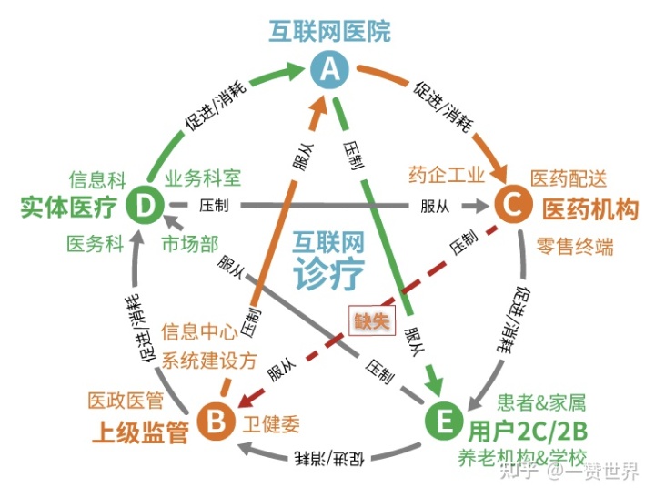 互联网医院管理办法 严禁首诊_教官管理严禁不允许做的制度_医德医风 首诊负责