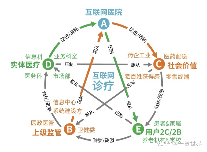 互联网医院管理办法 严禁首诊_医德医风 首诊负责_教官管理严禁不允许做的制度