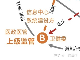 医德医风 首诊负责_互联网医院管理办法 严禁首诊_教官管理严禁不允许做的制度