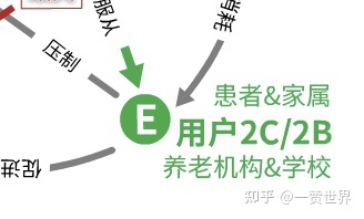 互联网医院管理办法 严禁首诊_教官管理严禁不允许做的制度_医德医风 首诊负责