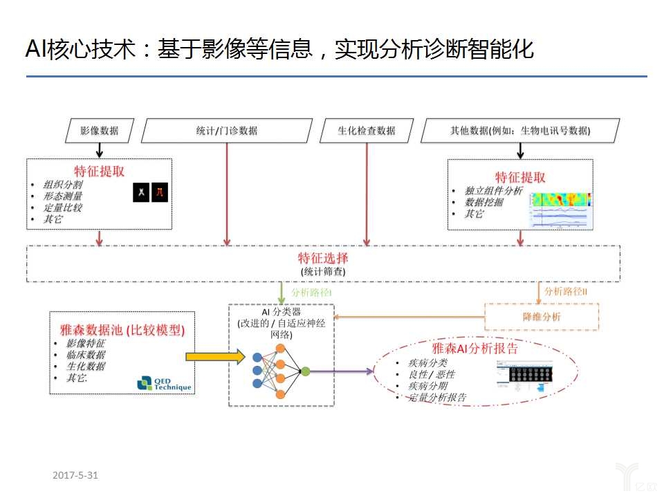 中医智能诊断机器人_nox系统智能诊断测试仪安装_智能问诊和智能诊断的区别