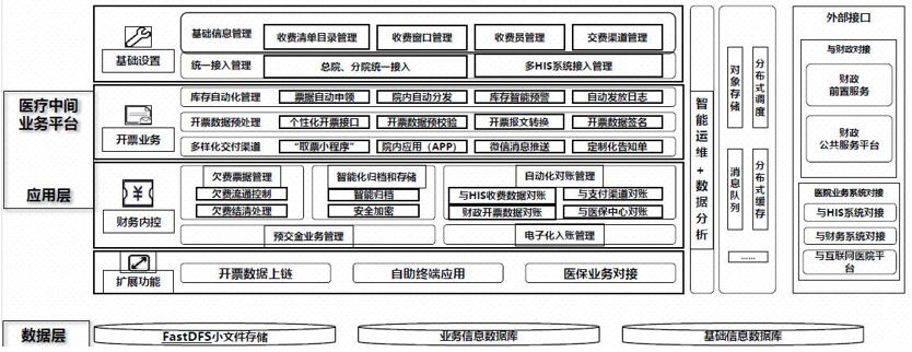 物联网六域架构 沈杰_物联网架构下的 电气火灾监控系统 构成_互联网医院架构设计