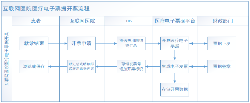 互联网医院架构设计_物联网六域架构 沈杰_物联网架构下的 电气火灾监控系统 构成