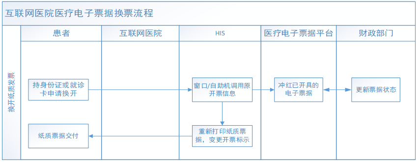 物联网六域架构 沈杰_物联网架构下的 电气火灾监控系统 构成_互联网医院架构设计