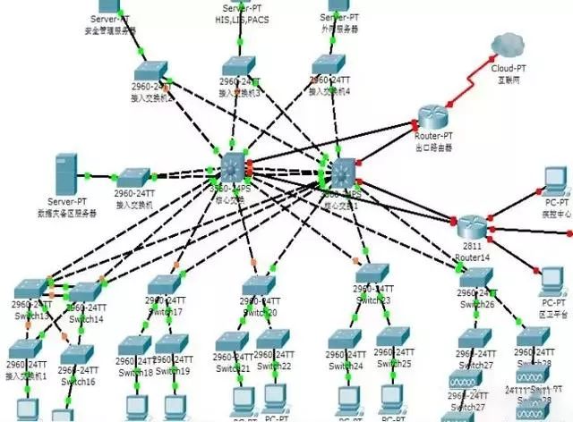 【方案】医院：三层网络架构设计及网络设备选型指引