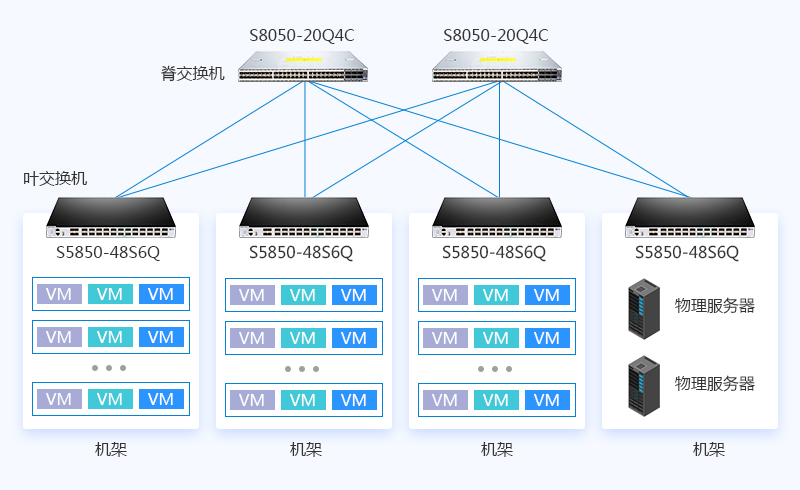 物联网的技术架构_物联网开放体系架构_互联网医院架构设计
