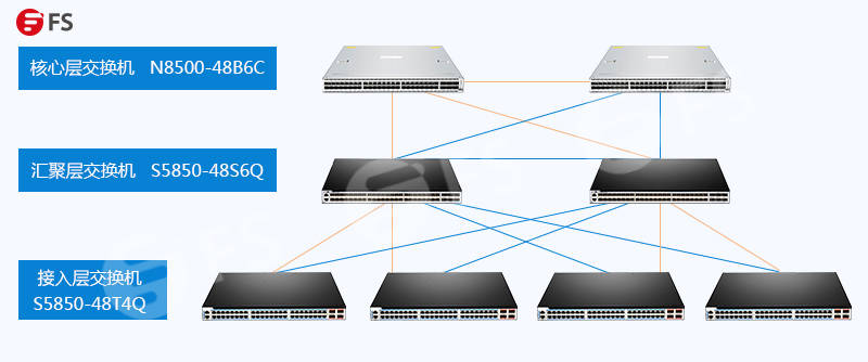 物联网的技术架构_互联网医院架构设计_物联网开放体系架构