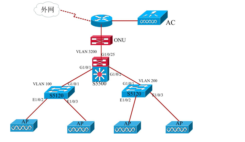 物联网开放体系架构_物联网的技术架构_互联网医院架构设计