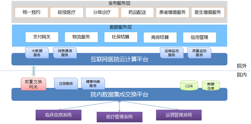 医院开通互联网服务的意义_青藏铁路的开通对西藏的发展意义_重庆环线地铁开通意义