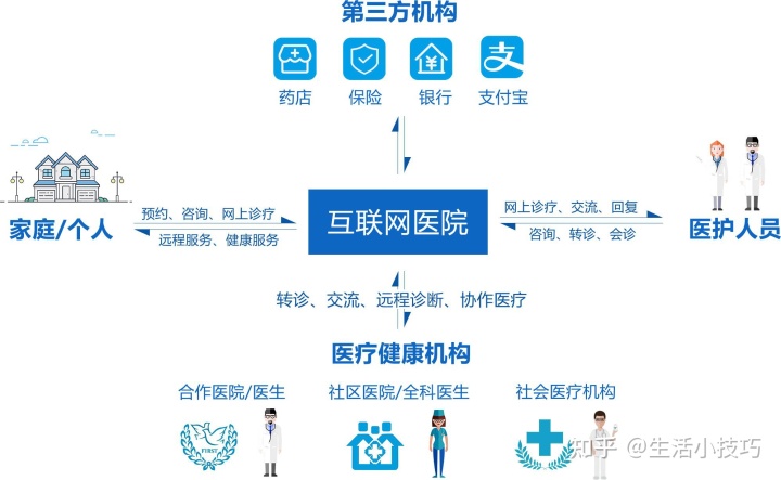 互联网医院开发_物联网平台开发源代码_intel物联网开发套件