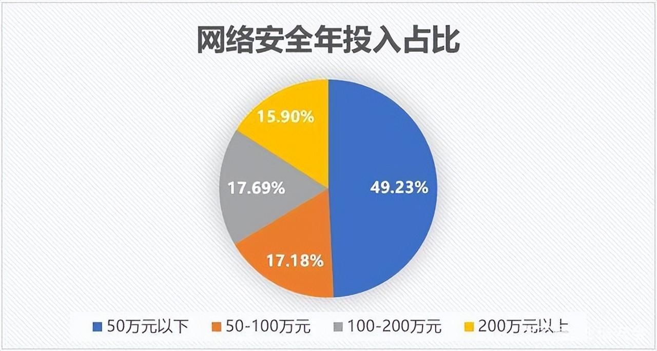 互联网医院需要3级等保_请病假诊断证明需要哪个级别的医院_台江医院是几等医院