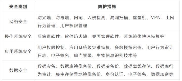 台江医院是几等医院_互联网医院需要3级等保_请病假诊断证明需要哪个级别的医院