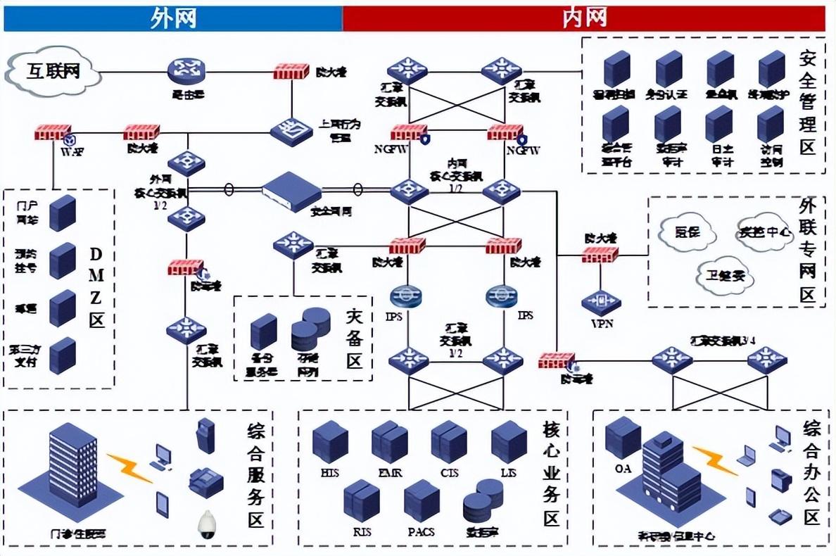 互联网医院需要3级等保_台江医院是几等医院_请病假诊断证明需要哪个级别的医院