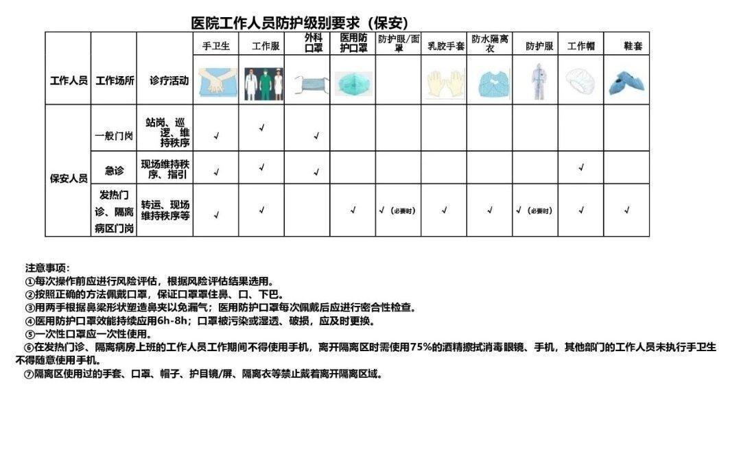 请病假诊断证明需要哪个级别的医院_互联网医院需要3级等保_台江医院是几等医院