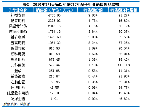 医药健康培训fl_物联网技术在上海长江隧桥结构健康监测系统中的应用_中国互联网医药健康