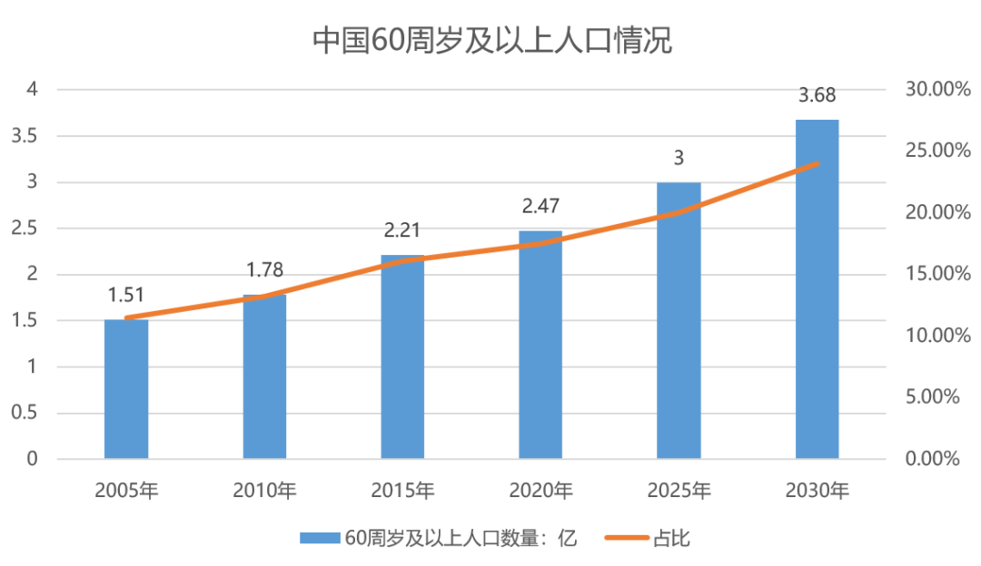 什么是智慧医疗？智慧医疗有哪些显著优势？