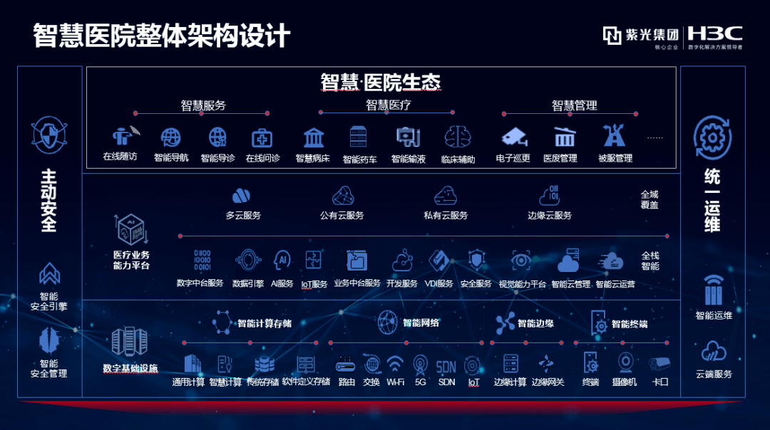 国内康复医疗产品_康复医疗中心 智慧预约系统_智慧医疗四大中心