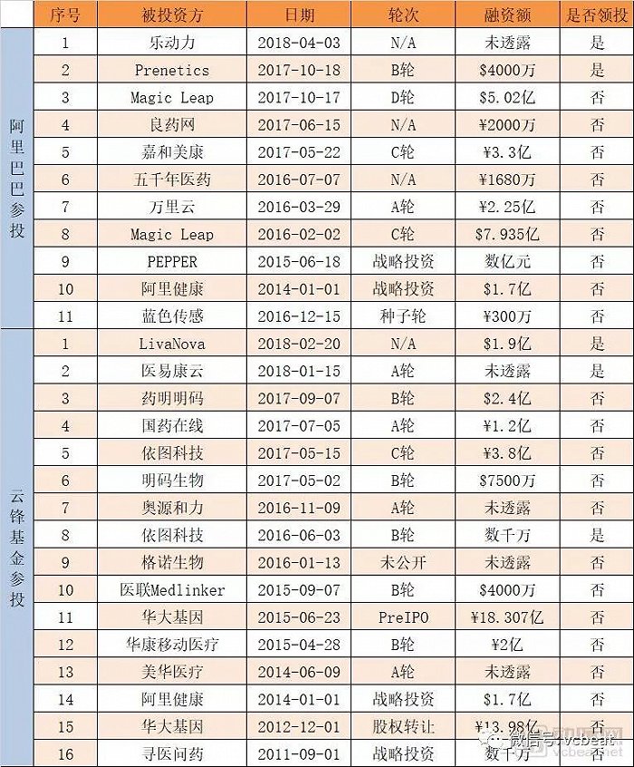 健康服务业 医疗健康_医疗健康互联网 公司架构_物联网概念,架构与关键技术研究综述