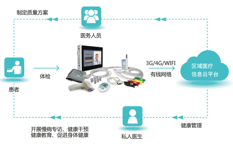 基层首诊是什么意思_社区首诊制_互联网医院管理办法 严禁首诊