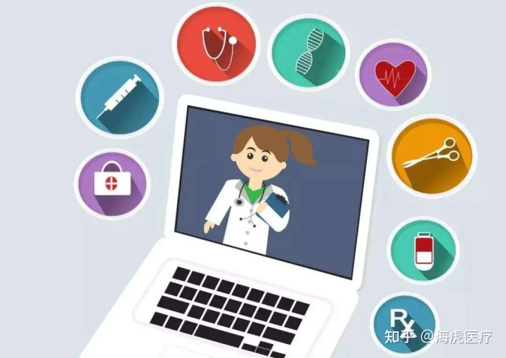 监管平台—让互联网医院更“健康”