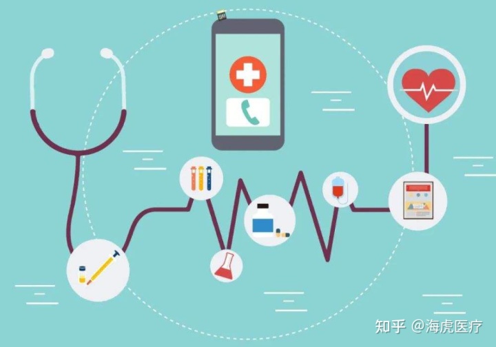 北京市基层医院首诊制_乳腺癌患者早期首诊主要的表现是_互联网医院管理办法 严禁首诊