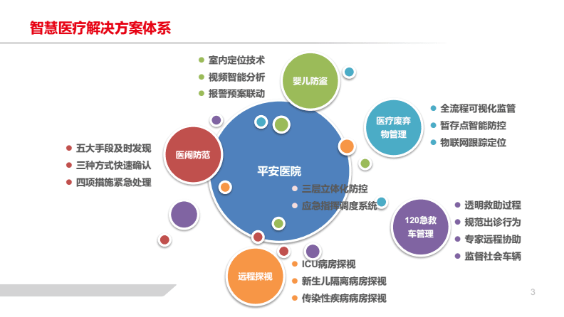 gbs医生技术好_亚非牙科哪个医生技术好_平安好医生的新技术有哪些