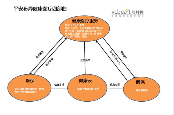 gbs医生技术好_亚非牙科哪个医生技术好_平安好医生的新技术有哪些