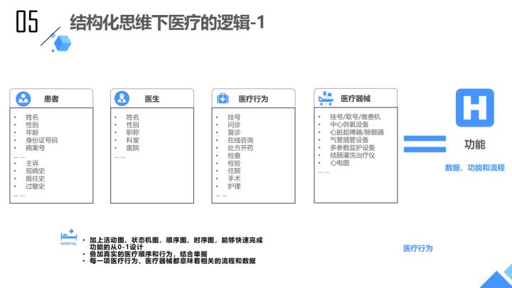 联网报警器等安防设备广告语_互联网医院需要3级等保_请病假诊断证明需要哪个级别的医院