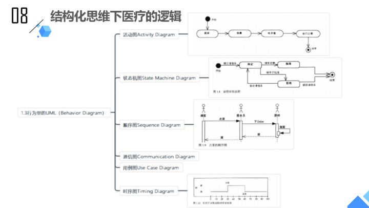 联网报警器等安防设备广告语_互联网医院需要3级等保_请病假诊断证明需要哪个级别的医院