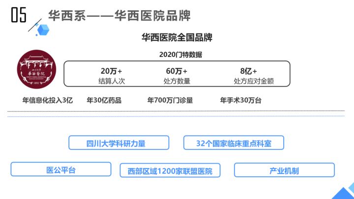 联网报警器等安防设备广告语_互联网医院需要3级等保_请病假诊断证明需要哪个级别的医院
