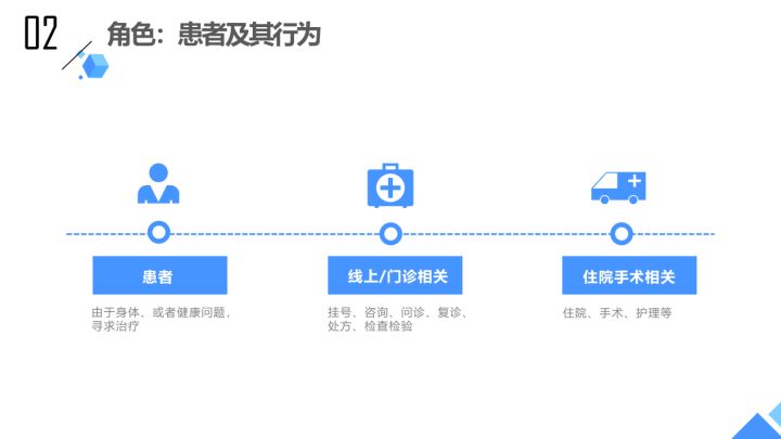 互联网医院需要3级等保_请病假诊断证明需要哪个级别的医院_联网报警器等安防设备广告语