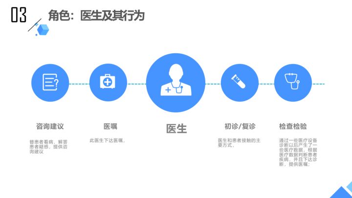 联网报警器等安防设备广告语_互联网医院需要3级等保_请病假诊断证明需要哪个级别的医院