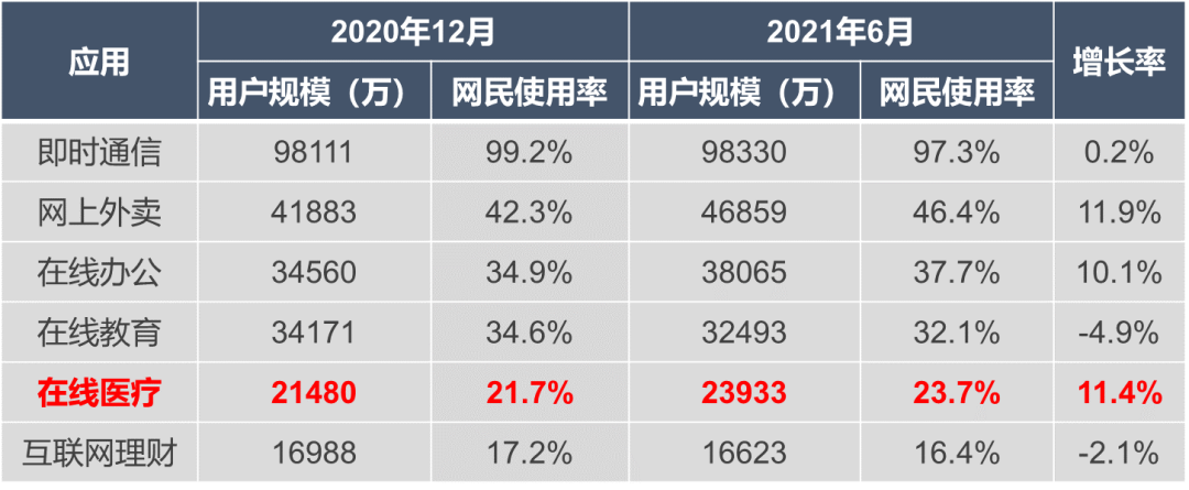 上海交大｜互联网医疗下半场：医院与企业竞合的互联网医院
