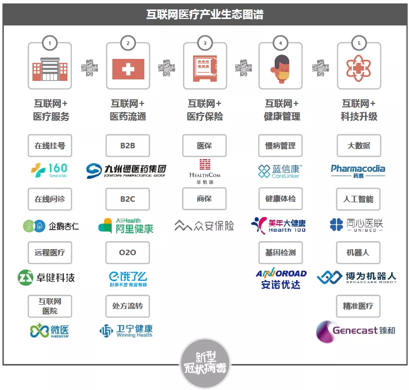 医院等保方案_在物联网云计算等新技术日趋进步_等保3.0 互联网医院