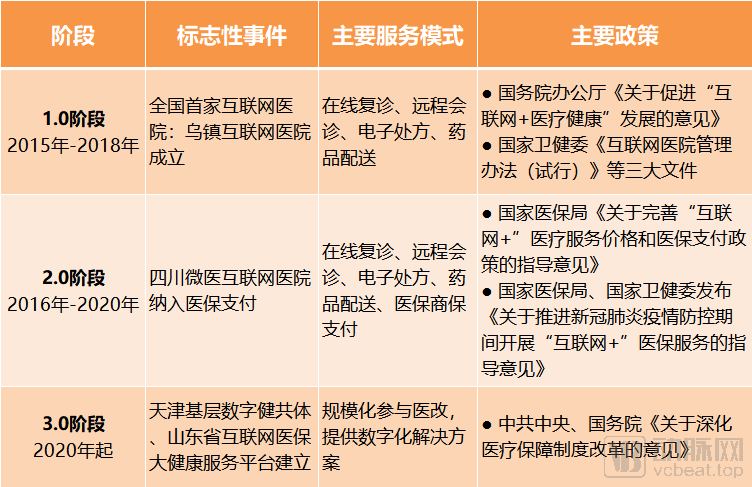 天津基层数字健共体，让我们看到后疫情时代中国互联网医院的进阶