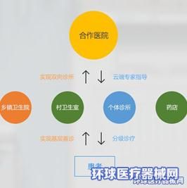 北京卫视养生堂首诊_姚兰芳 首诊_互联网诊疗首诊