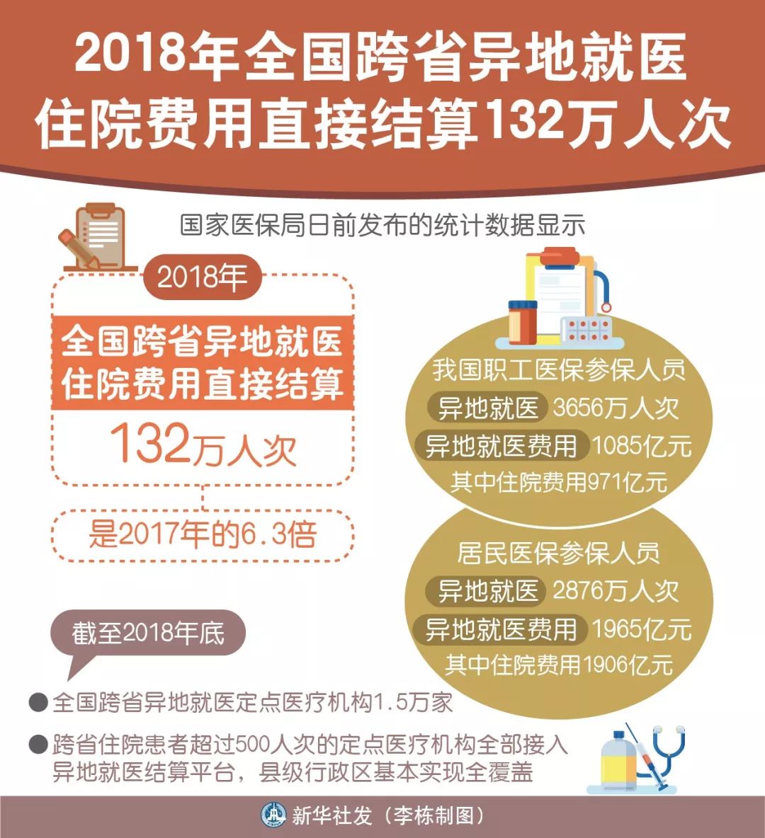 什么是互联网问诊_下面哪些是物联网应用领域?( )_物联网何演婷是传销吗